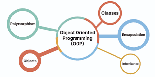 OOP Concepts